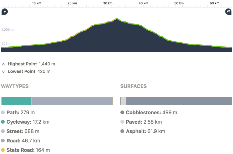 sibiu paltinis stats road cycling about and about.png
