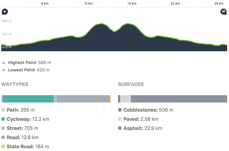 sibiu cisnadioara stats road cycling out and about.png
