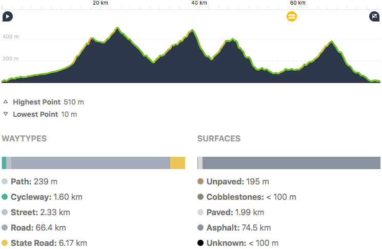 Palma - Valldemossa - Esporles - Puigpunyent - Galilea - Calvià - Coll Sa Creu - Palma route