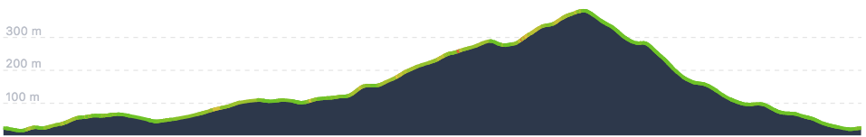short route palma de mallorca road cycling out and about 2